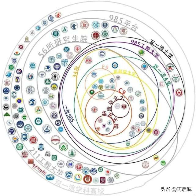 中国部分一流大学好玩的别称PK！来看你知道多少，有你的母校吗