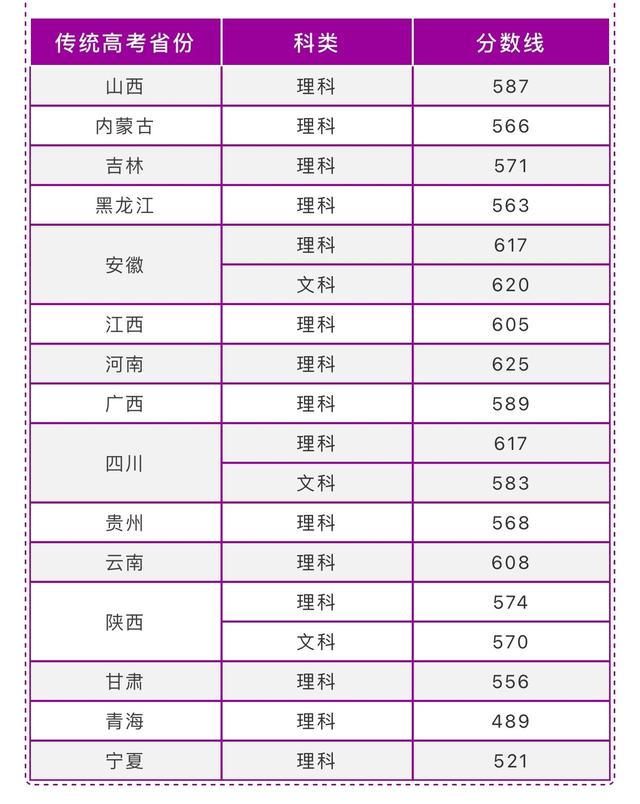 南京理工大学2021年在各省各批录取分数线汇总！截止7月25日