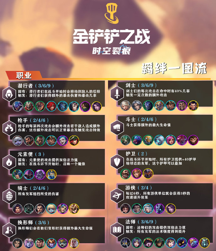 《金铲铲之战》新手入门纯干货教程！手把手教你选择装备和运营