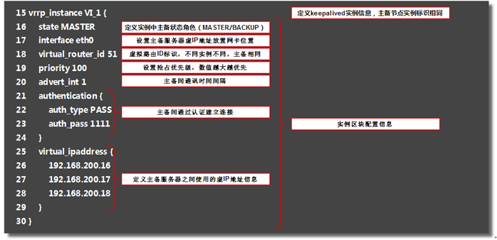 Linux—keepalived高可用软件详解