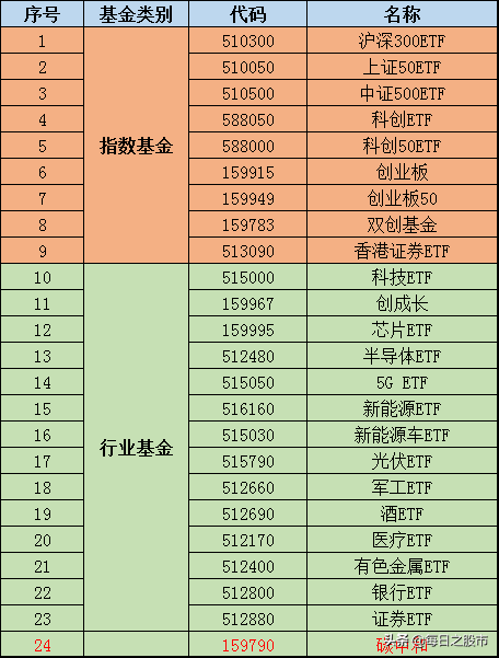 场内热门etf基金梳理 Etf场内基金买入方法 围巾财经