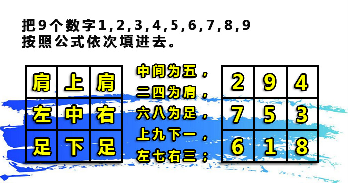 独数九宫格破解口诀（独数九宫格在线破解）-第4张图片-巴山号