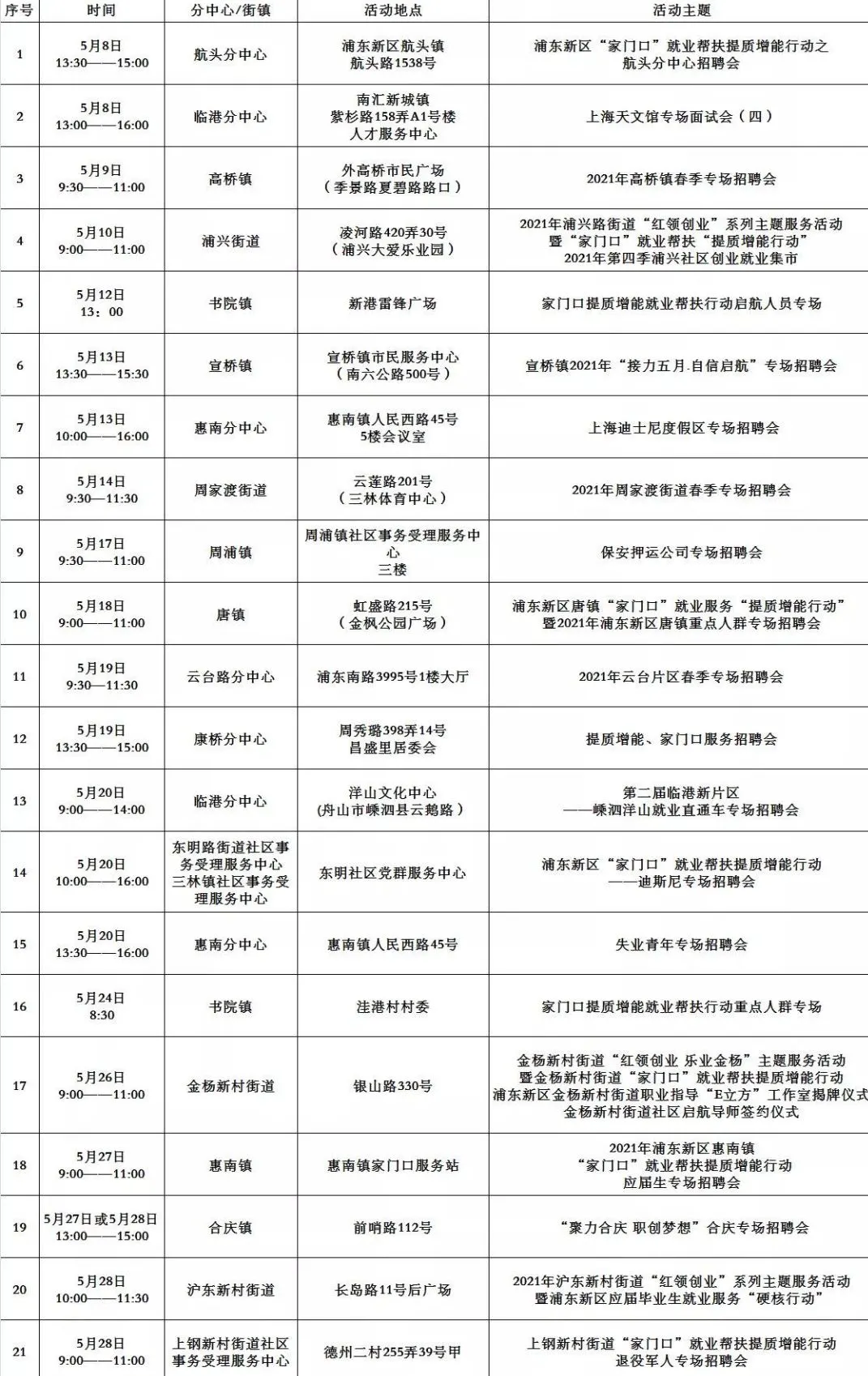 上海人才网最新招聘（招聘合集）