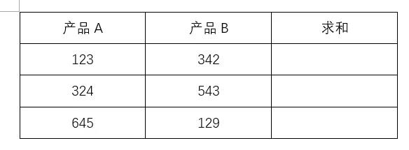 办公族必备！Word十大黄金快捷键，个个都实用