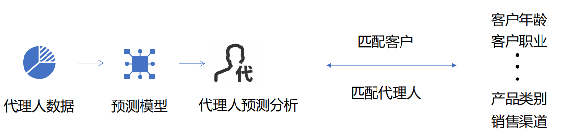 大数据精准营销到底是什么？1个案例弄懂精准营销，快收藏起来