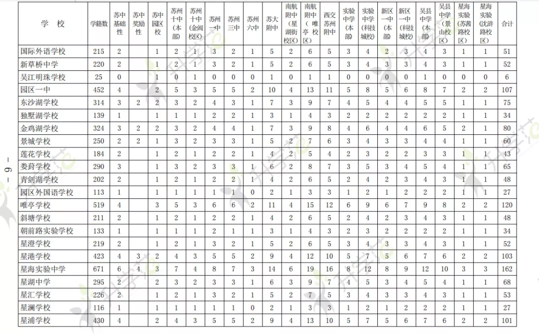 中考分数不达统招线也能上高中？苏州中考三大录取方式来啦