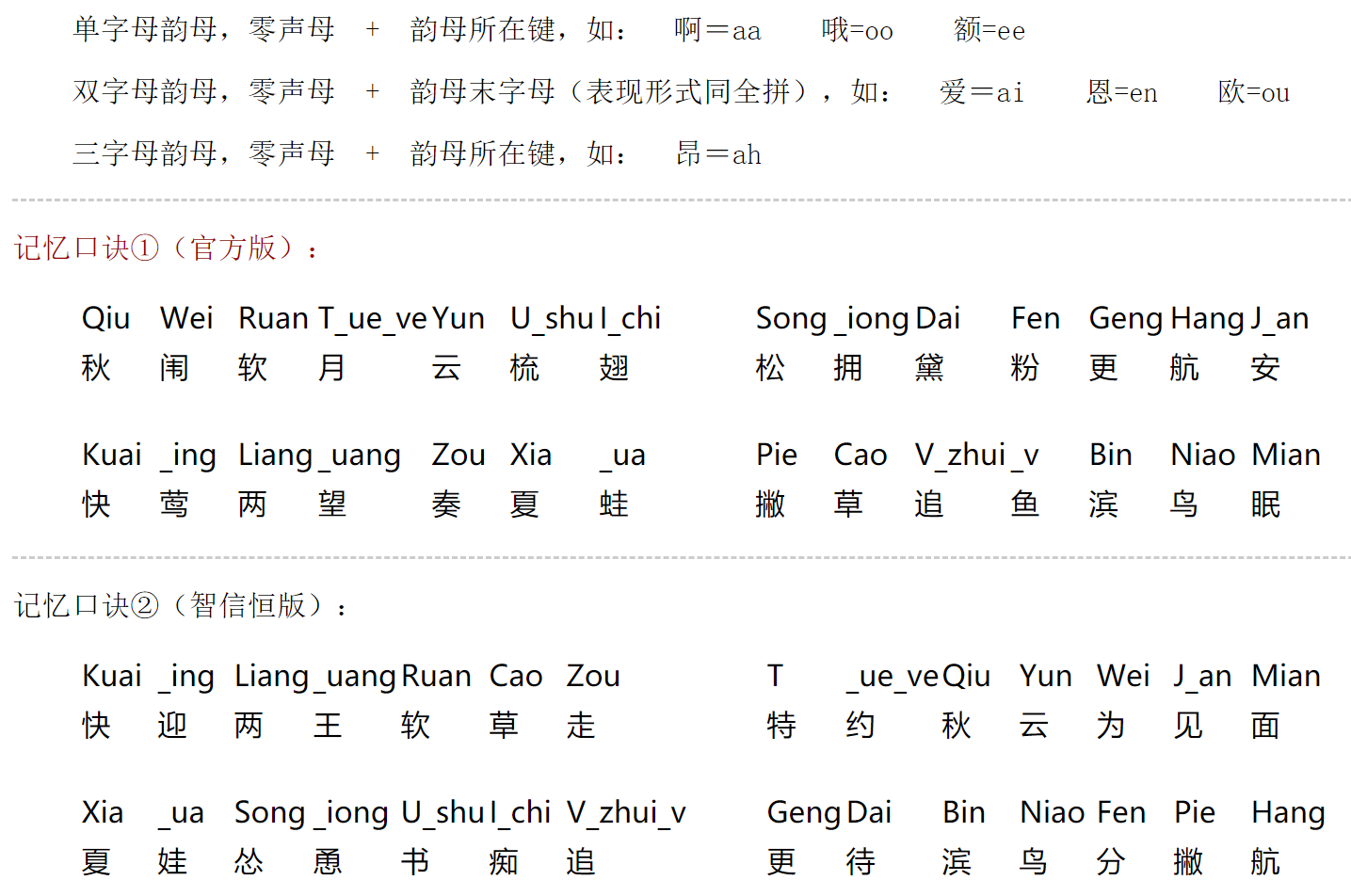 微软拼音设置小鹤双拼方案