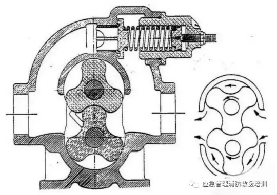 消防水泵的100个技术问题知识点