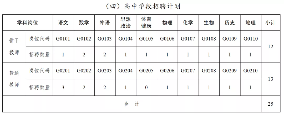 雄安新区招聘大学生（名额559个）