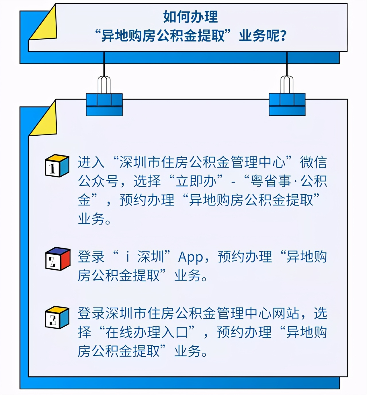 （汇总版）深圳市2021年最新公积金提取指南（建议收藏）