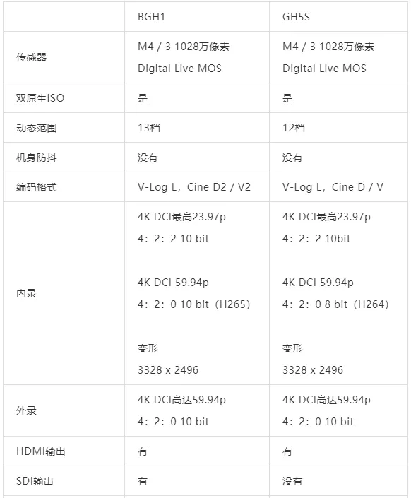 松下BGH1上手体验，体积小巧，可多场景使用的M4/3摄像机