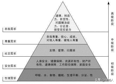 屁股的位置决定大脑思考的问题！读《道德经》第二十五天