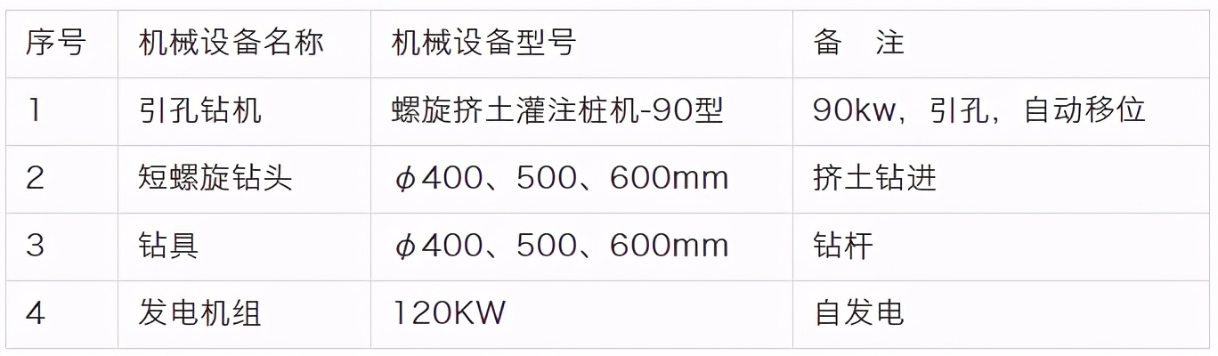 螺旋挤土成孔技术在预应力管桩施工中引孔工法（新工法）