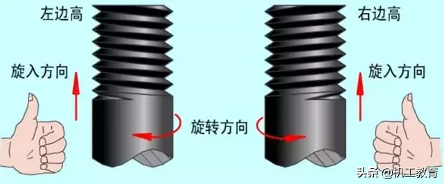 最全螺纹加工知识汇总，果断收藏！