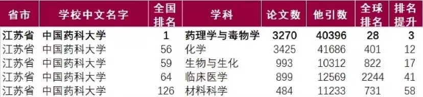 这类大学全国仅3所！一所还是“国字号”，创下多项“中国第一”！