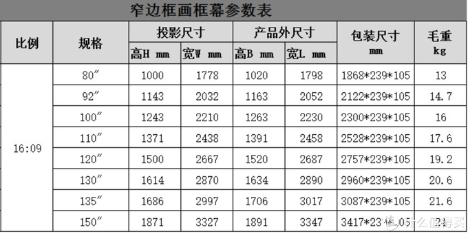 新手入门！如何从零开始装出一套家庭影院，个人实践及使用体验
