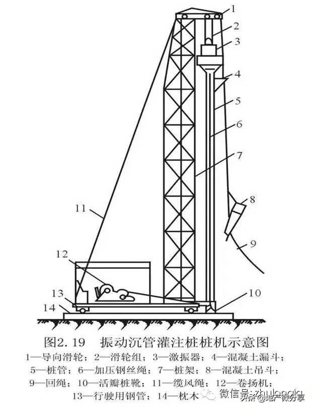 桩基础知识集锦，老师教的都没这么细