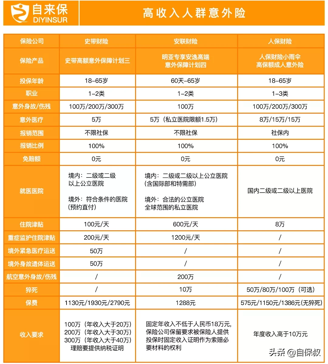 意外险每年要2000多？业内人士告诉你，你的钱被浪费了