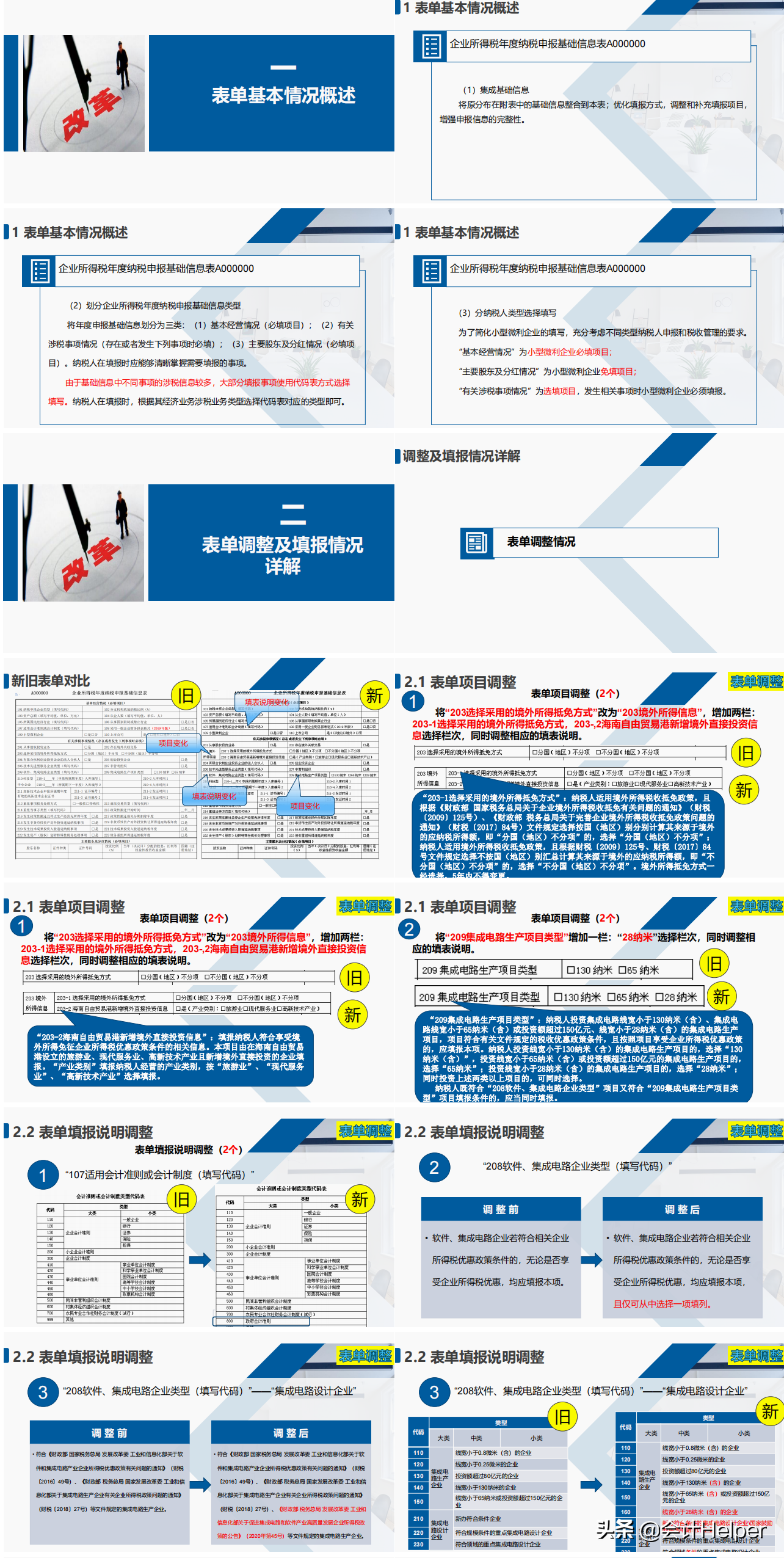 2022企业所得税汇算清缴操作手册！附37张申报表填写说明，收藏版