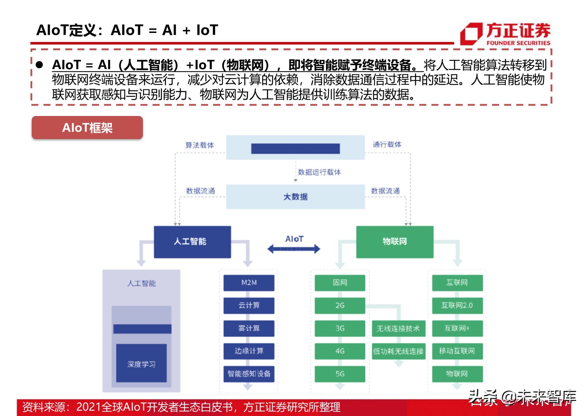 半导体行业154页深度研究报告：AIoT芯片产业分析