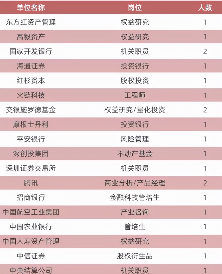 看看这几所常考院校的研究生就业率到底咋样