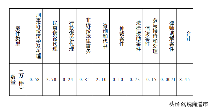 你知道吗？福州243家律师事务所有近4000位律师，十大律所快收藏