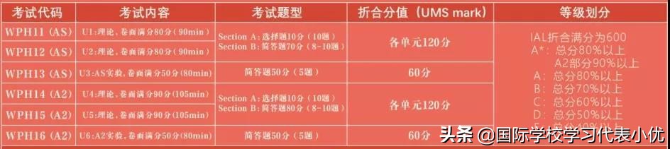 A-Level课程全解析！选课、学习规划，强烈建议Mark住