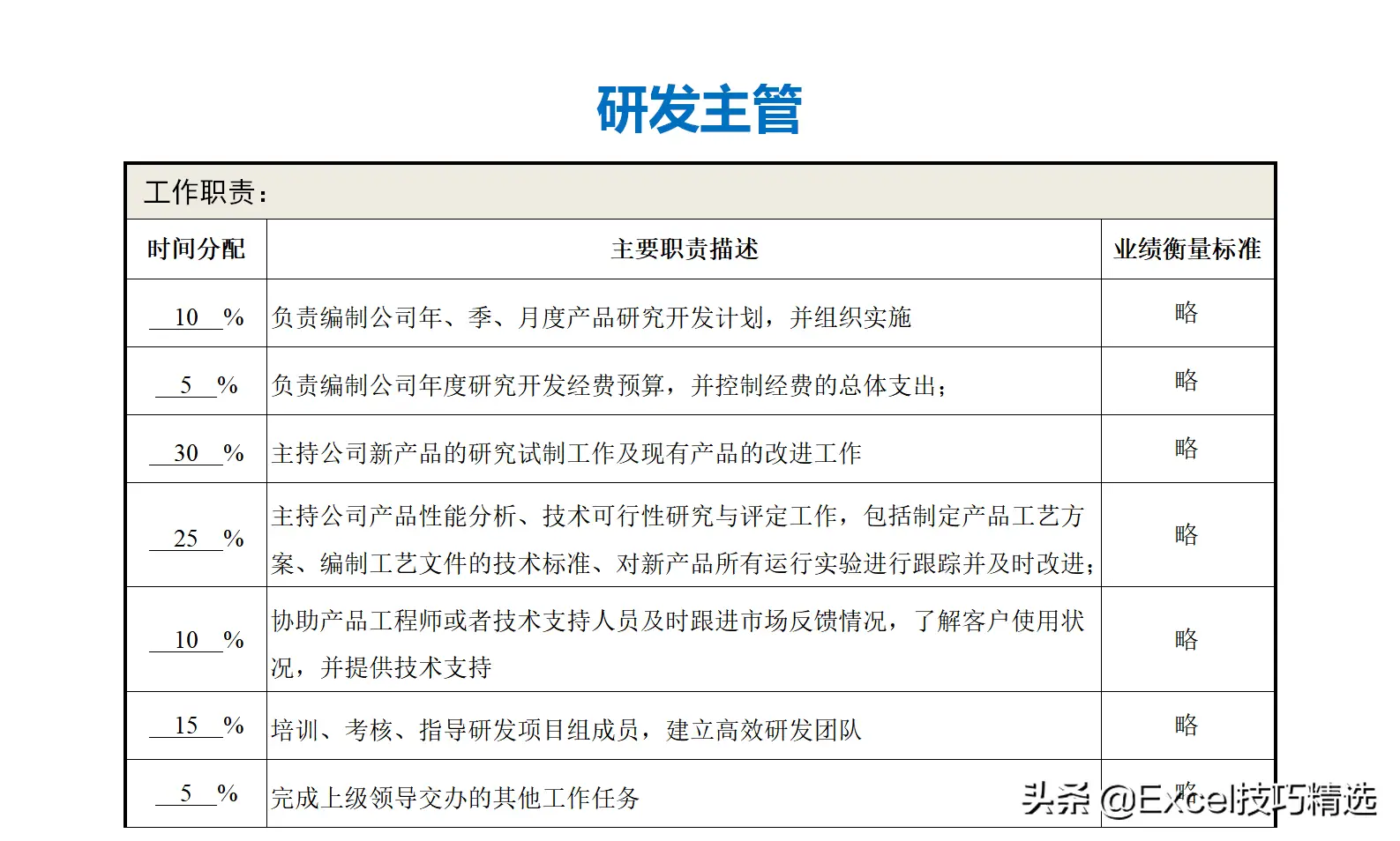 公司部门名称及部门职能（正规公司各个部门职责划分架构）
