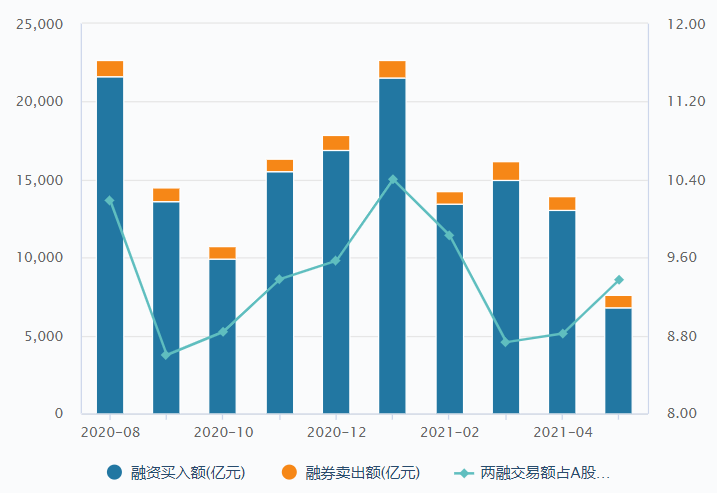 什么是“杠杆资金”？融资融券何以成为股市风向标？