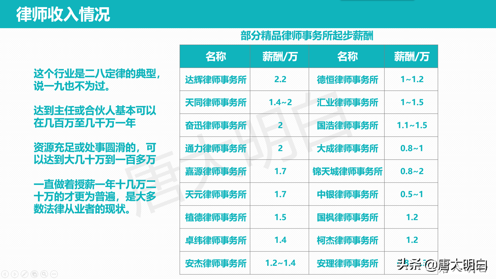 高考科普职业系列——律师