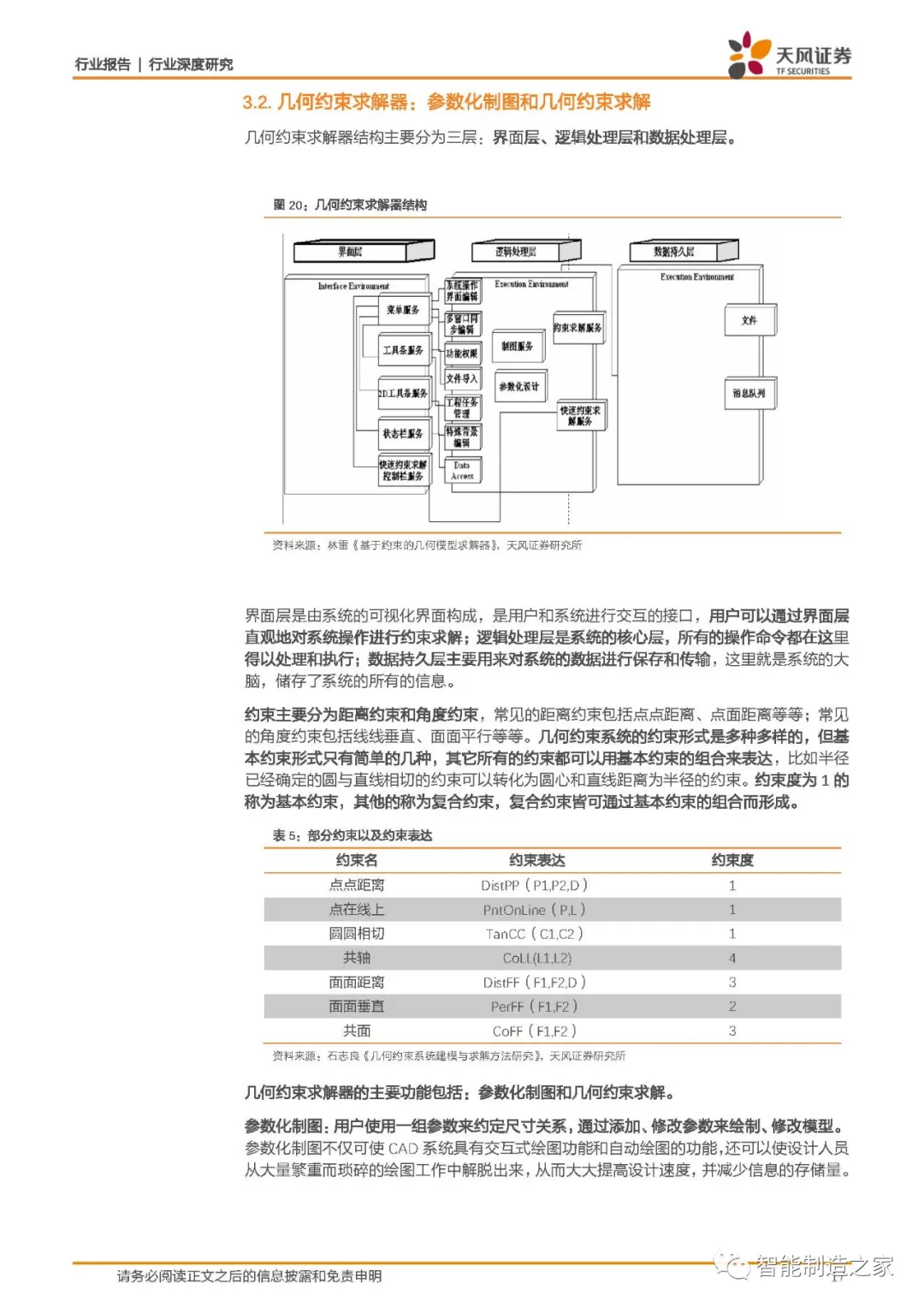 西门子、达索、PTC何以傲视全球：工业软件底层技术剖析