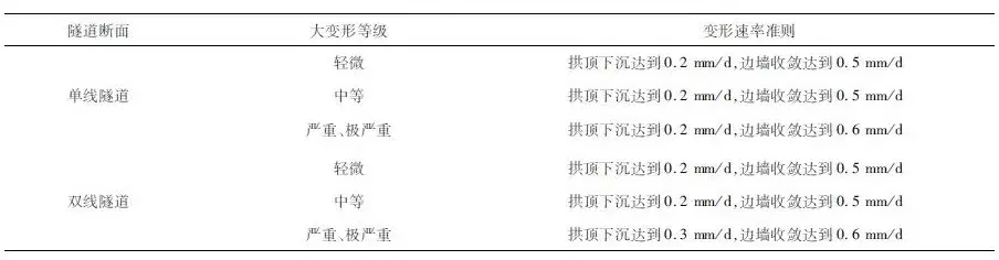 成兰铁路隧道建造关键技术与实践