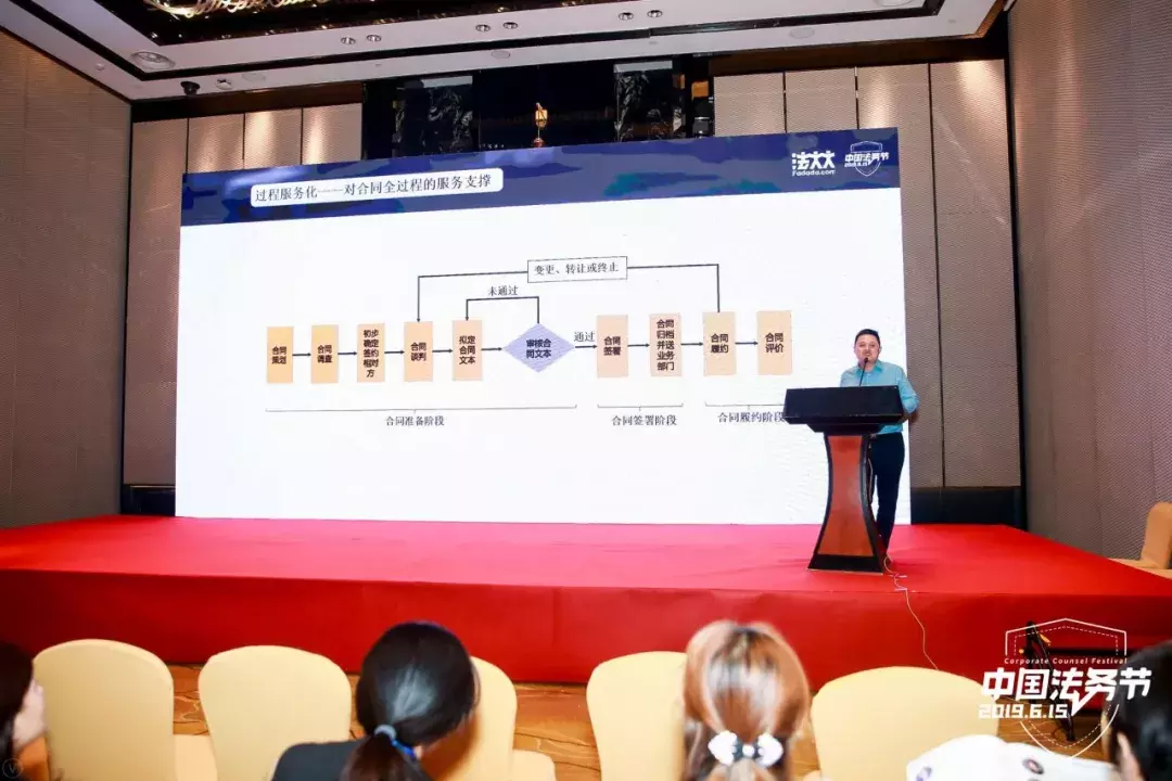 首届法务节回顾，看看你到底错过了什么？（内含回看方法）