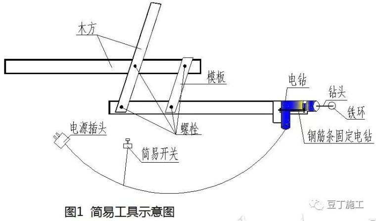 分享 | 这8种装饰装修工程施工技术你必须要知道