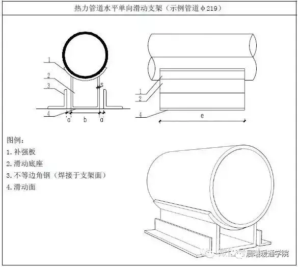 暖通支吊架做法大全，附计算和图片