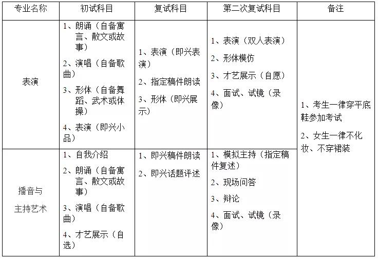 上海师范大学2020年艺术类招生简章