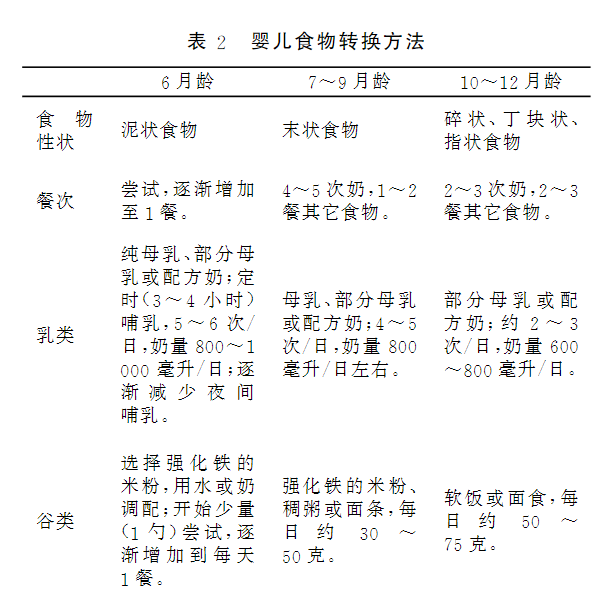 宝宝辅食添加常见问题，这一篇统统告诉你答案！值得收藏！