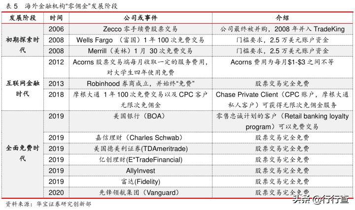 互联网金融的现状及其发展趋势？