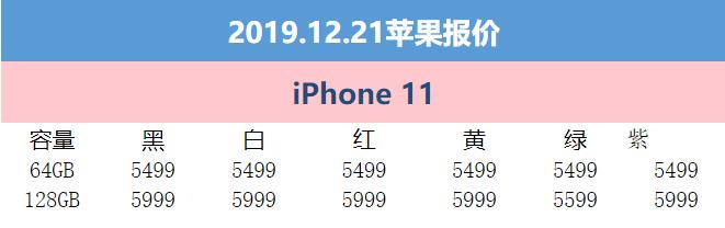 12月21日苹果报价：京东iPhone Xs Max立减500元 到手仅5699元
