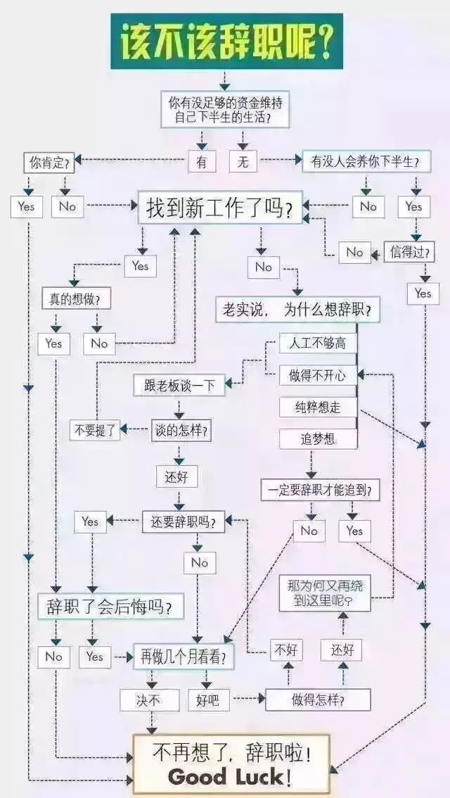 你会用Excel制作流程图吗？