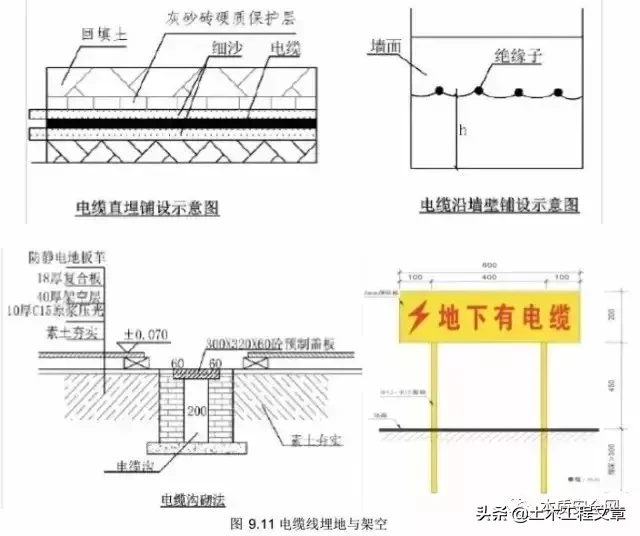 工地施工用电安全必须做好这八点