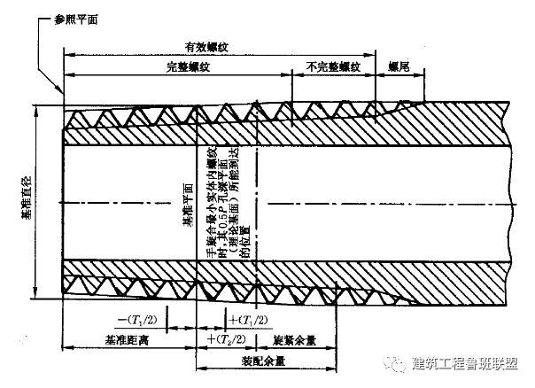 建筑管道的7种连接方法，一文详解