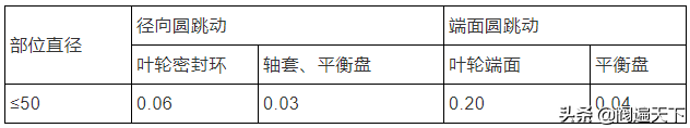 史上最全离心泵维护检修规程