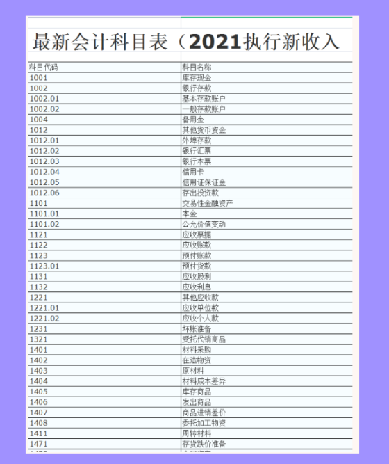 会计必知！2021企业会计准则及应用指南，附新准则下会计科目