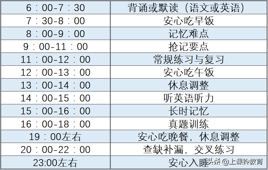 寒假自救指南丨一位高考状元的寒假复习计划表来啦