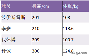 为什么斯贝茨去cba(深度分析：斯贝茨主动示好CBA，他能得偿所愿吗？两球队或可签他)