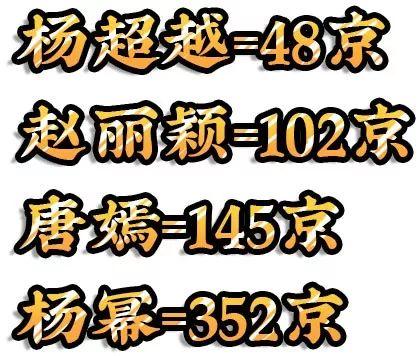 500个吴京，也比不上1个小鲜肉