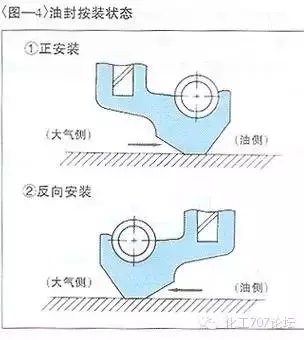 关于 “密封”，你真正懂多少？