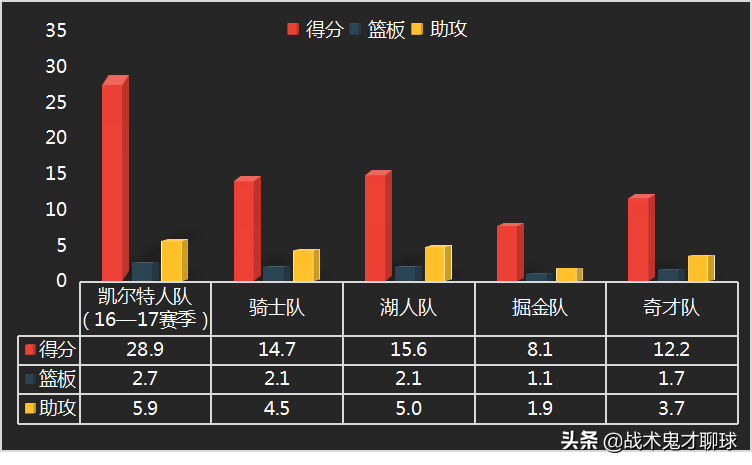 nba小托马斯为什么受伤(从末节之王，到无球可打，小托马斯的逆袭故事为何中道崩殂？)