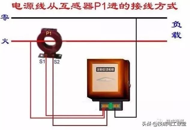 涨知识，家用电表的原来是这样接的！